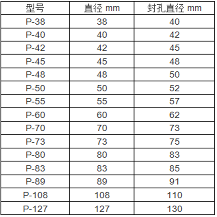 Manual Mechanical Grouting Plugfor Shallow Hole Grouting