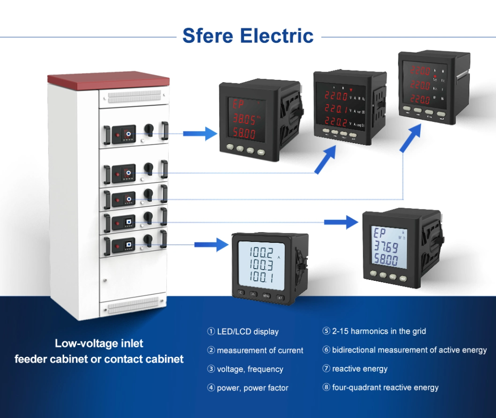 Good Quality Lnf72eC Optional Module Design MultiFunction Power Meter HighPrecision LED Display RS485 Modbus RTU Ene