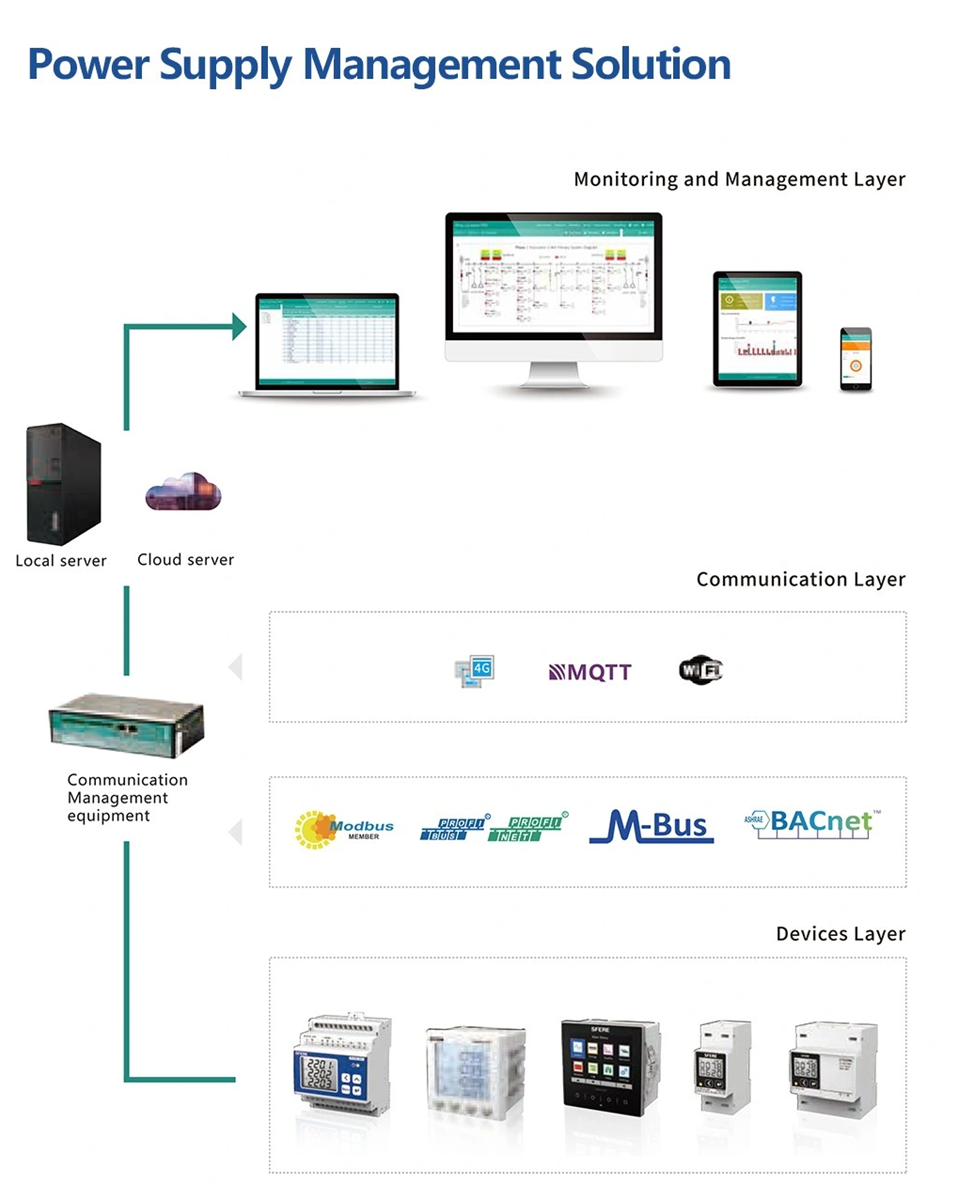 Sfere720b 9696mm Digital Bidirectional Panel 3 Phase AC Energy Meter LCD Display Energy Quality Analyzer Digital Power