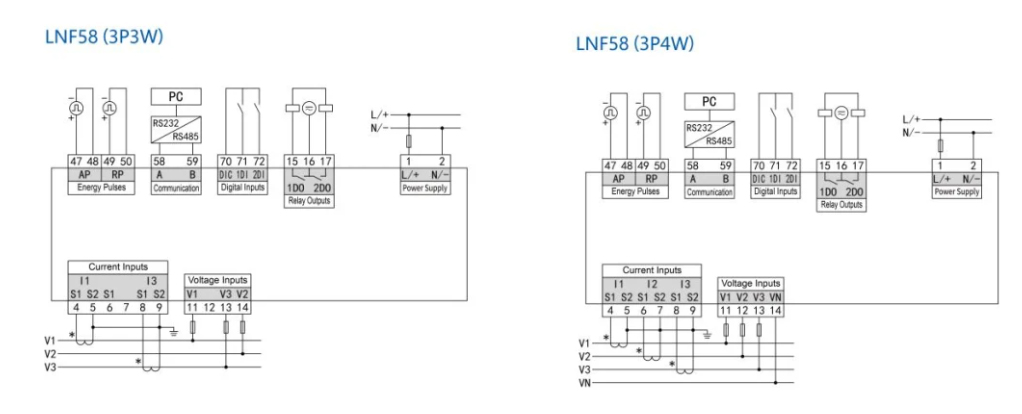 9696mm Thd Harmonic Monitoring 3p4w RS485 Multi Functional AC Digital Ammeter Voltmeter Basic Energy Meter