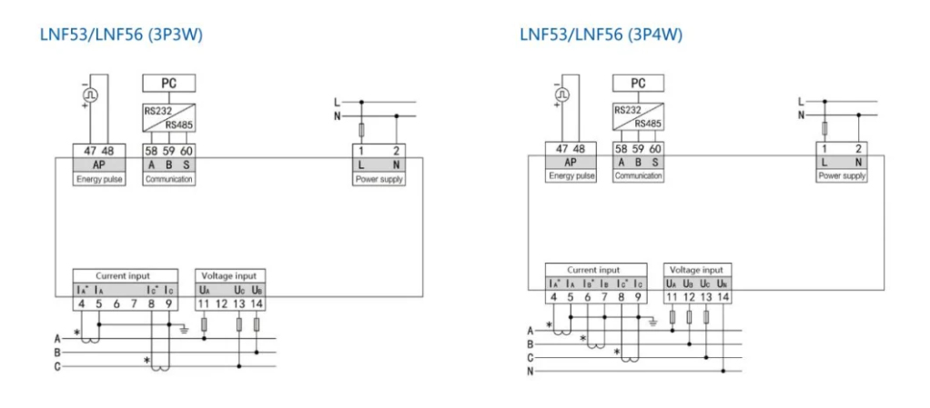 LCD Digital Display Multi Functional RS485 3 Phase Rtm Measurement Panel Mounted MBus Energy Meter