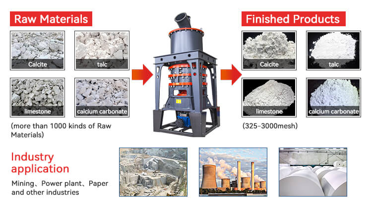 HGM series Ultra Fine Grinding Mill