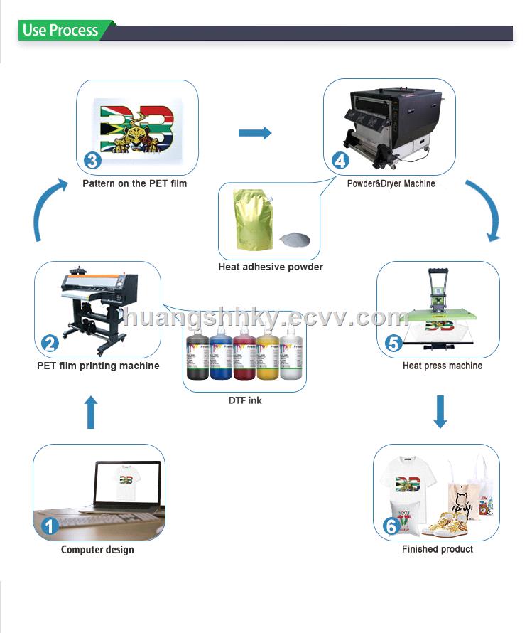 Hot product dtf Printer 60cm i3200 DTF mquina de estampar tshirt and powder shark