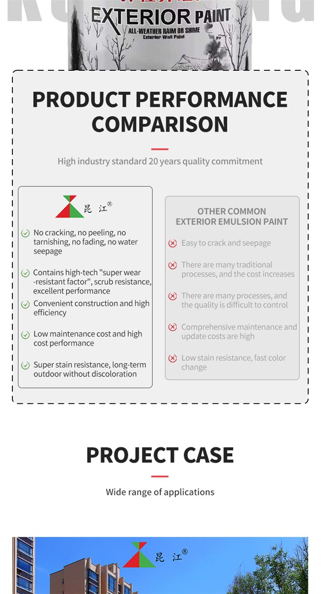 Kunjiang exterior wall latex paint