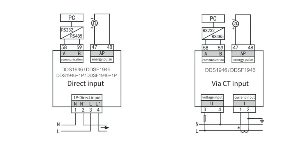 Digital Modbus Single Phase Tariff Energy Counter High Accuracy MID Approval DIN Rail Energy Meter