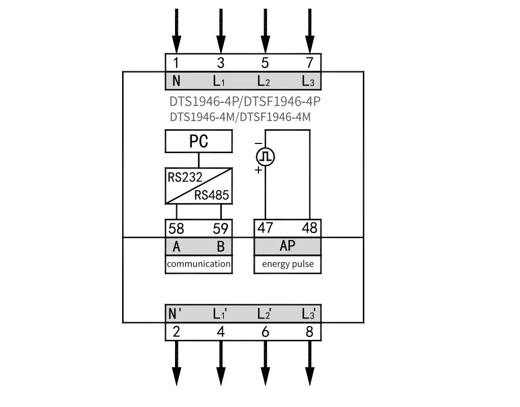 Three Phase Multi Functional MID Certificate Energy Meter for EV Charger EV Box MID Smart Digital Energy MeterKilo Watt