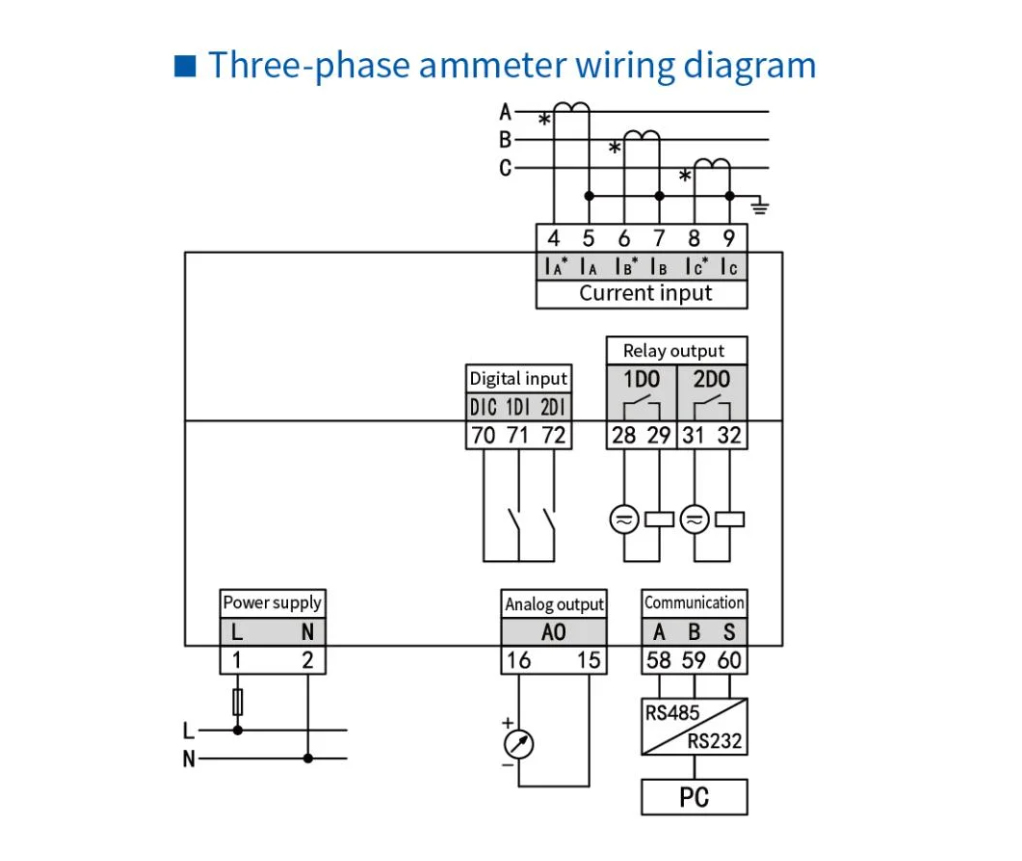 Factory Direct Intelligent Electrical Measuring Instrument ThreePhase AC LED Display HighPrecision Panel Ammeter