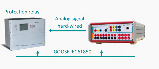 L336i SUPERLIGHT Protection Relay Test Set