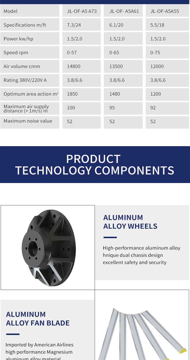 Julai Eld German Motor Ceiling Hvls Fan
