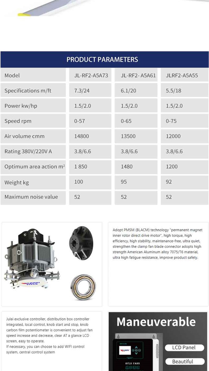 Julai 73m 24FT Industrial Ceiling Hvls InPmsm Fan