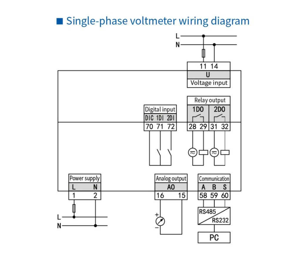 ChinaMade SinglePhase Smart Electric Measuring Instrument Current and Voltage Panel Meter