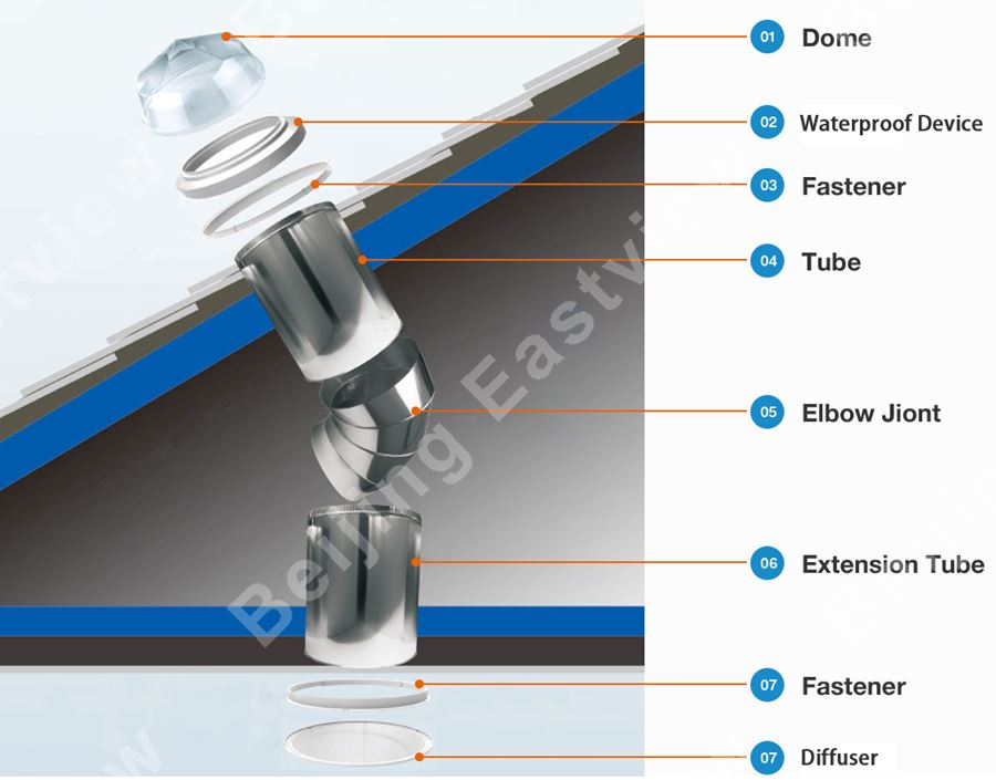 Tubular Daylighting SystemOutdoor Waterproof Light Guide Sun Tunnels Tubular Skylights with Solid Tunnels and Crystal