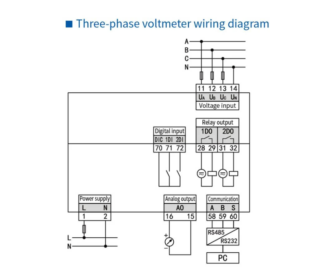 Good Quality High Protection Class ThreePhase Voltage LED Display AC Smart Panel Meter