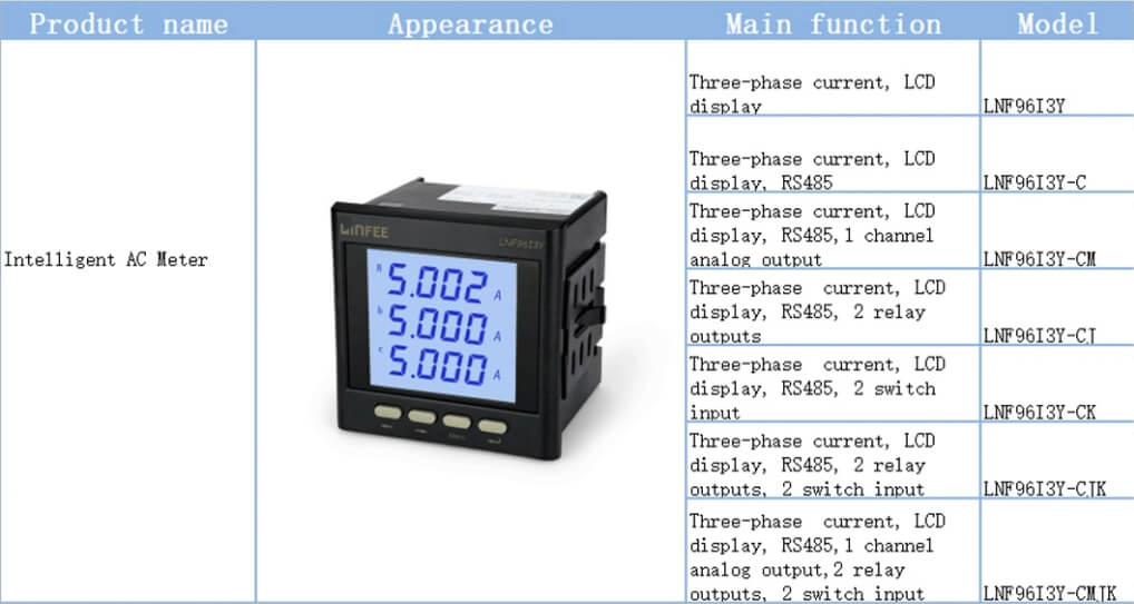 Linfee Lnf96I3y Power Voltage and Current Meter ThreePhase Intelligent Electric Ampere Meter