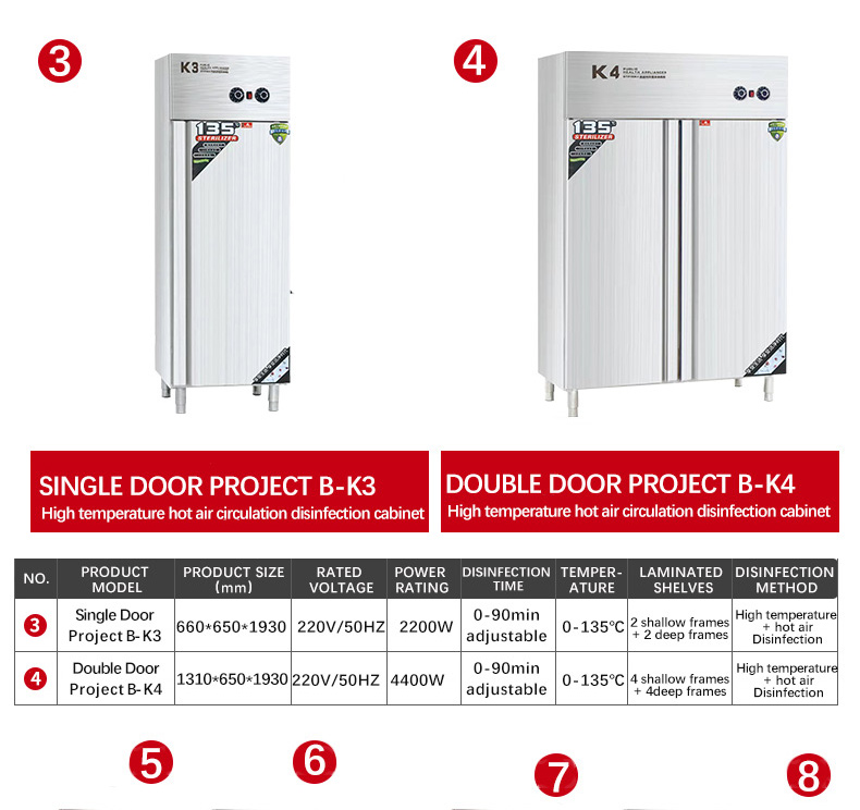 High temperature hot air disinfection cabinet