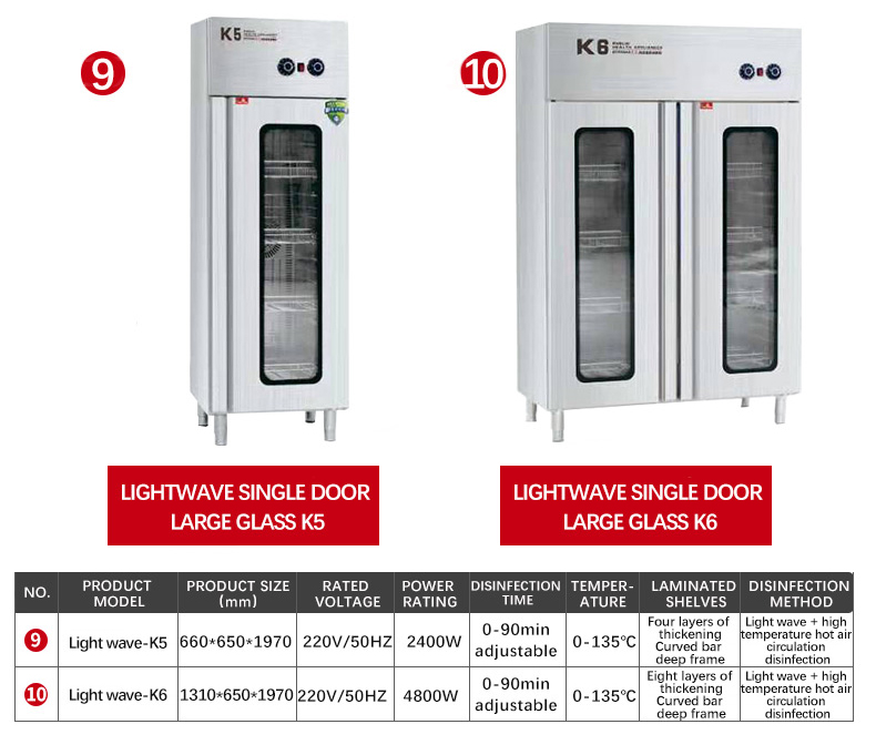 High temperature hot air disinfection cabinet