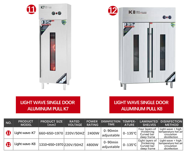 High temperature hot air disinfection cabinet