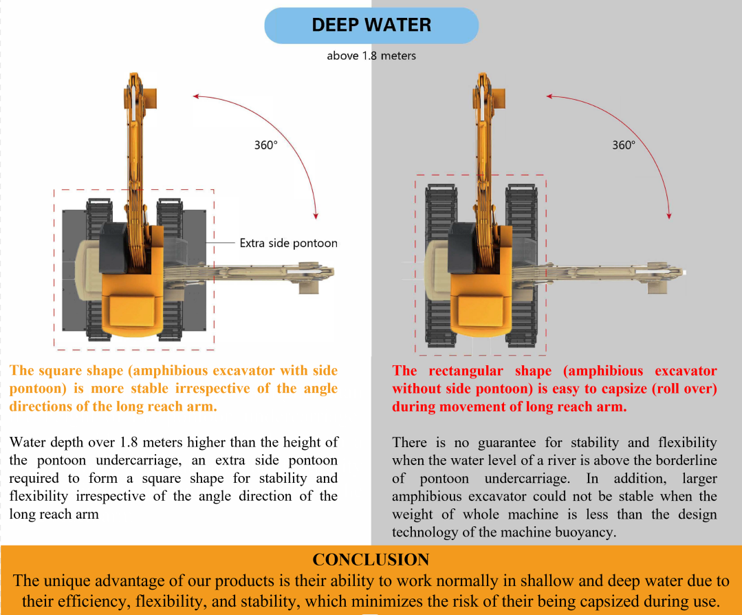 River Heavy Industry Amphibious Excavator Pontoon Undercarriage