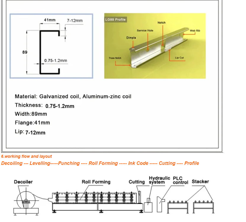 Light gauge steel villa frame roll forming machine