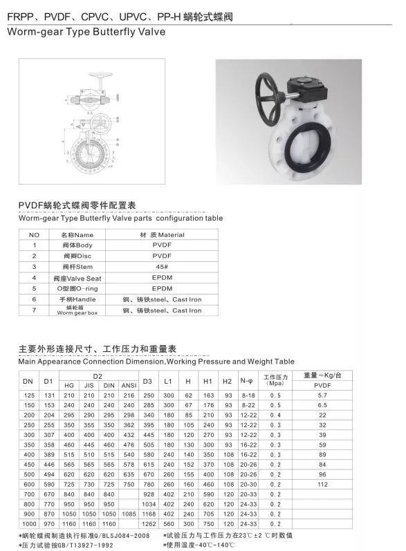 Acid Corrosion Resistant PVDF Wormgear Type Center Line Butterfly Valve for Chemical Industry or Water Treatment