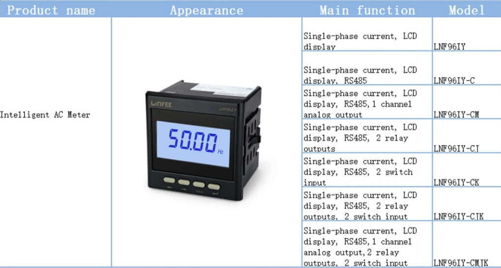 Single Phase Current LCD Display 9696mm Smart Ampere Meter