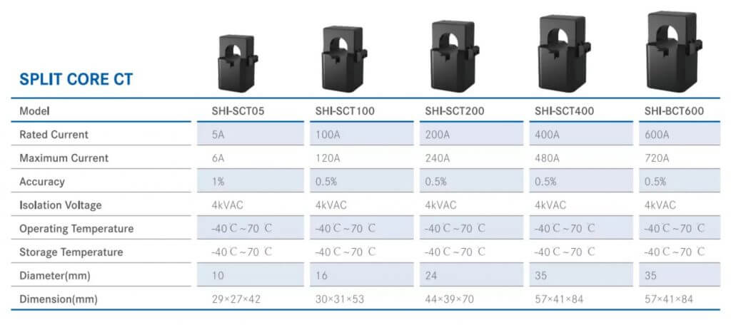 50600A Split Core 02s Power Sensor CT Current Transformer