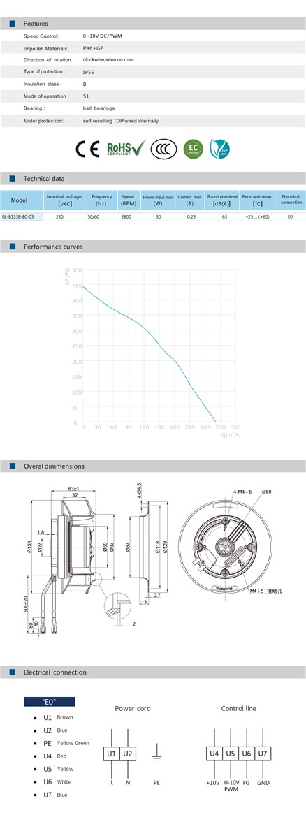 EC Backward Centrifugal Fans BLB133BEC03