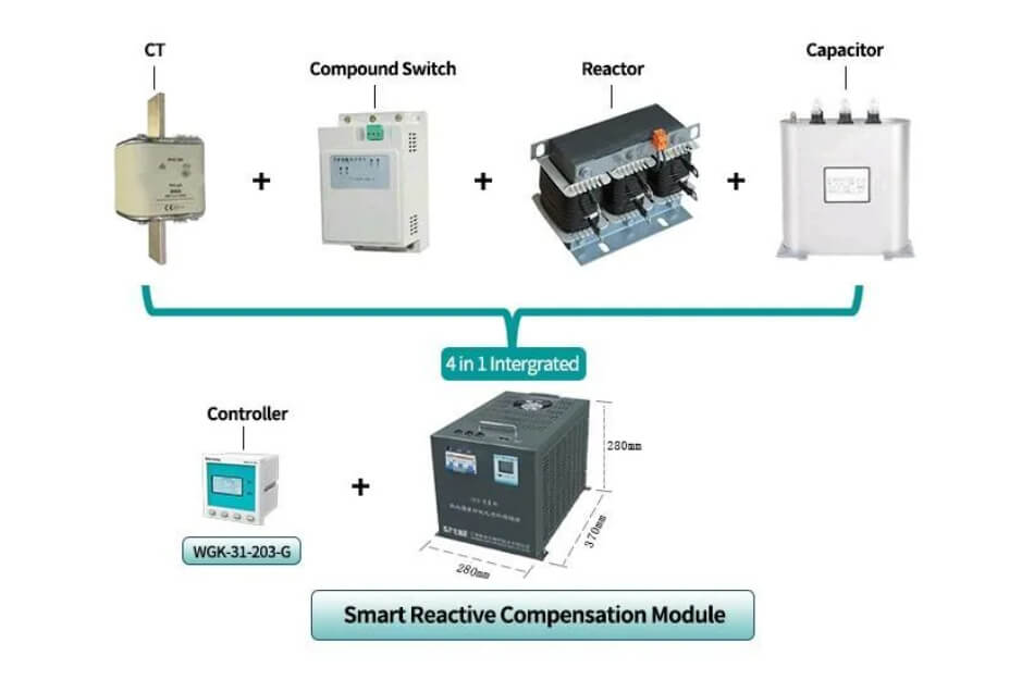 Low Voltage Power Quality Improvement 50 kvar Single Phase Separation Compensation Smart Capacitor Bank