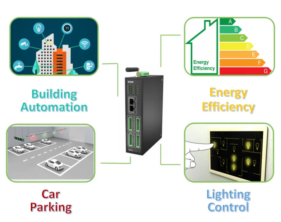 Factory Direct High Quality Ethernet Port Wireless Communication Smart Gateway