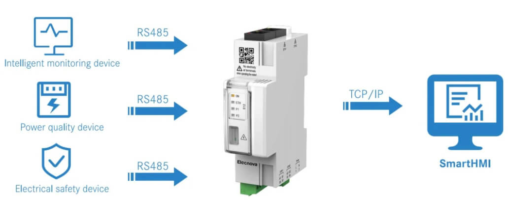 High Coverage ModbusRTUTCP MultiProtocol Intelligent Monitoring Device LowPower Wireless Gateway
