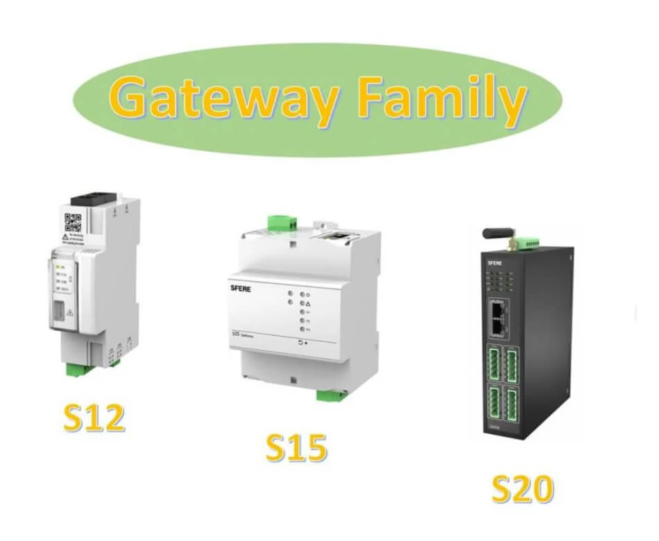 MultiProtocol Support Multiple Data Acquisition Online Device Numerical Display Wireless Gateway