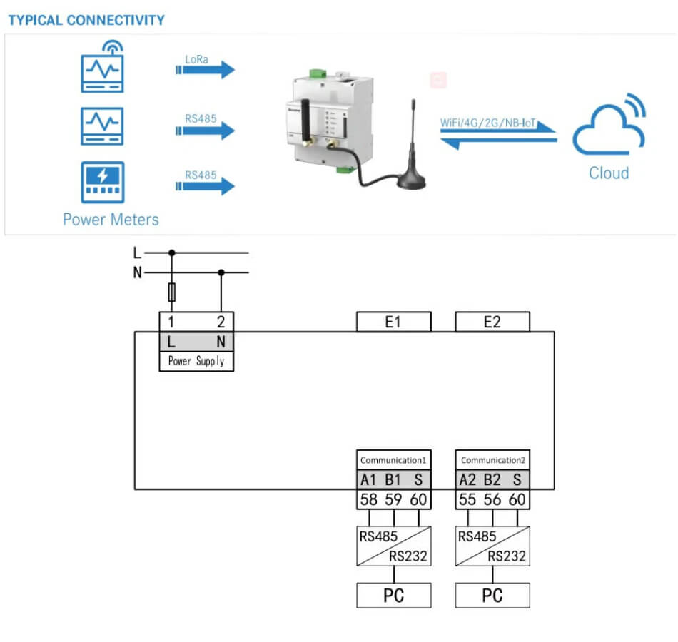 MultiProtocol Support Multiple Data Acquisition Online Device Numerical Display Wireless Gateway