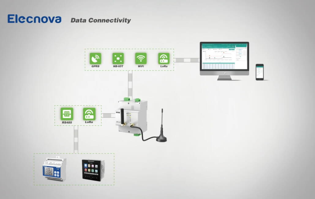 MultiProtocol Suppport Multiple Data Point Acquisition Online Device Numerical Display Wireless Gateway