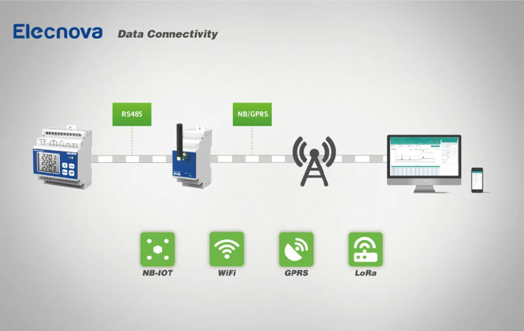 High Coverage Condition Monitoring Value Display Ec2 Lora 240019200 BPS Wireless Communication Module