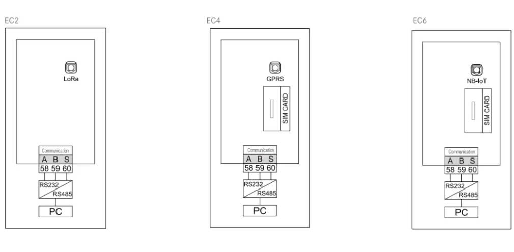 High Coverage Condition Monitoring Value Display Wireless Transmission RS 485 Communication Industrial NbIot Module