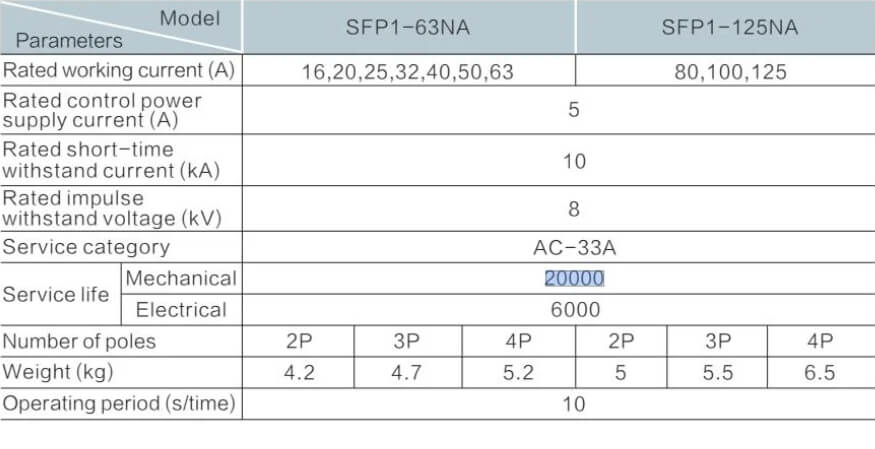 Na Series Automatic Transfer Switch IntegratedType Two Positions