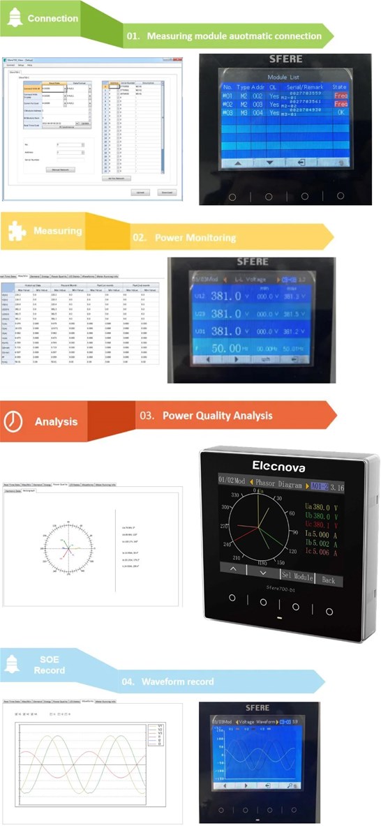 Sfere700 Series 3 Phase Remote Power Monitoring System Multi Circuit Power Meter