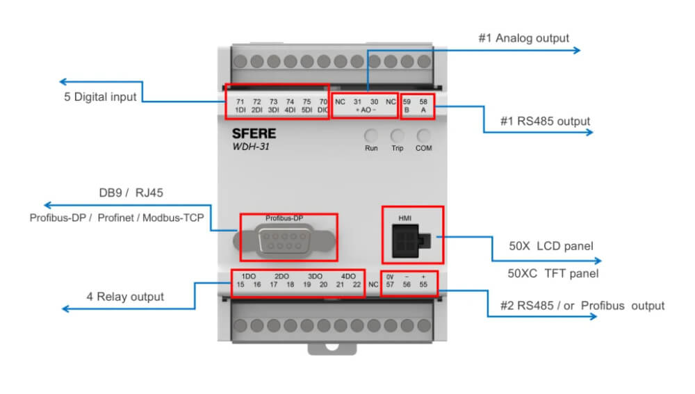 Hot Selling TFT Display Residual Current Temperature Protection Intelligent Motor Controller