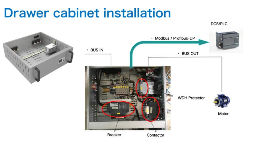 Hot Selling TFT Display Residual Current Temperature Protection Intelligent Motor Controller