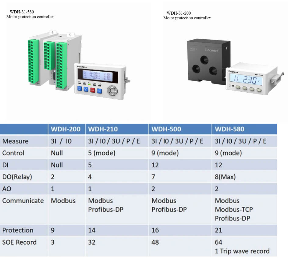 Elecnova Wdh31500 Series Industrial Update Wide Range Programmable Relay Output Intelligent Electric Motor Controller