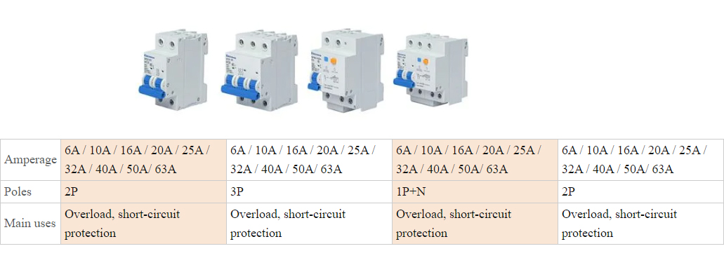 Miniature Circuit Breakers DINRail MCB 5060Hz Current of 6AMP Voltage 400V Overload