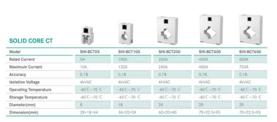 MultiCircuit Monitoring System Solid Core Current Transformer CT