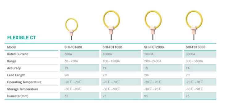 ShiFct600100020003000 MultiCircuit Monitoring System Current Transformer Flexible CT