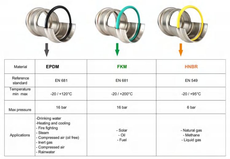 Stainless steel press fittings 90 degree elbow