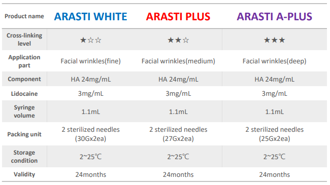 Arasti Hyaluronic acid Dermal Filler