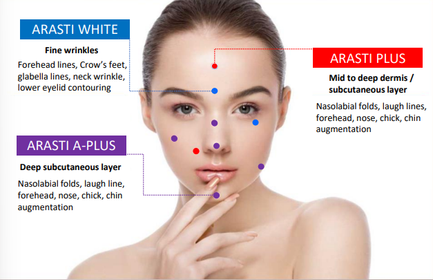 Arasti Hyaluronic acid Dermal Filler