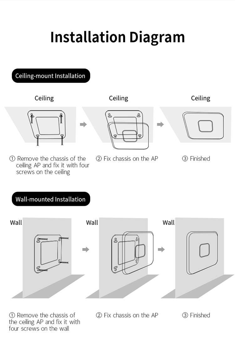 CFE390AX WiFi 6 Ceiling Access Point 1800Mbps 24GHz 58GHz 80211AX Gigabit Wireless AP WiFi Access Point