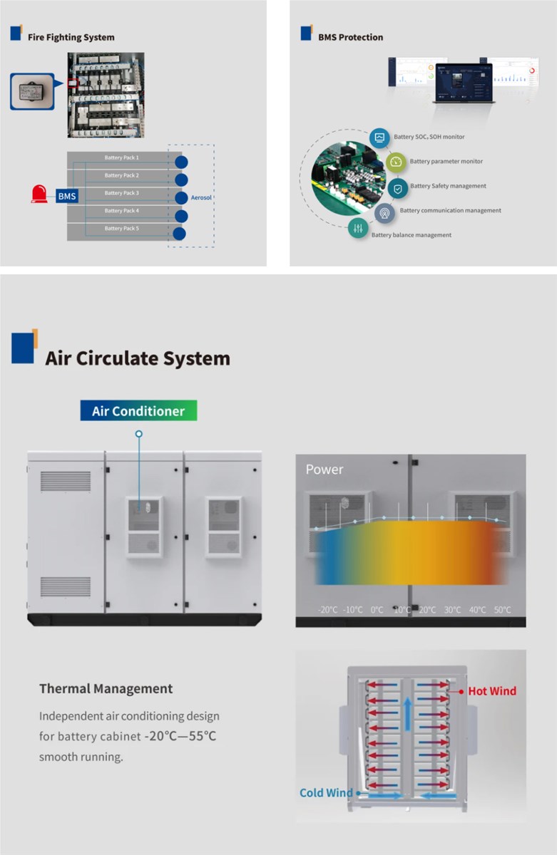 100kw 150kwh Commercial Solar Microgrid Energy Storage System