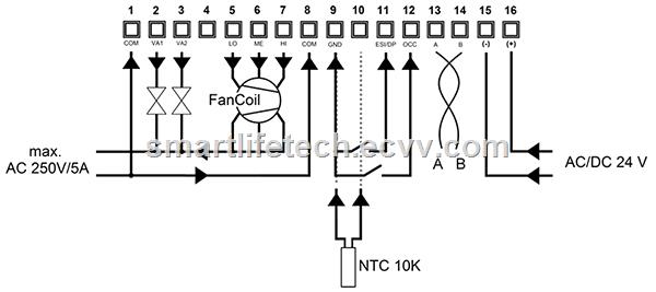 FC221W WiFi smart touch key thermostat of FCU with Modbus RS485