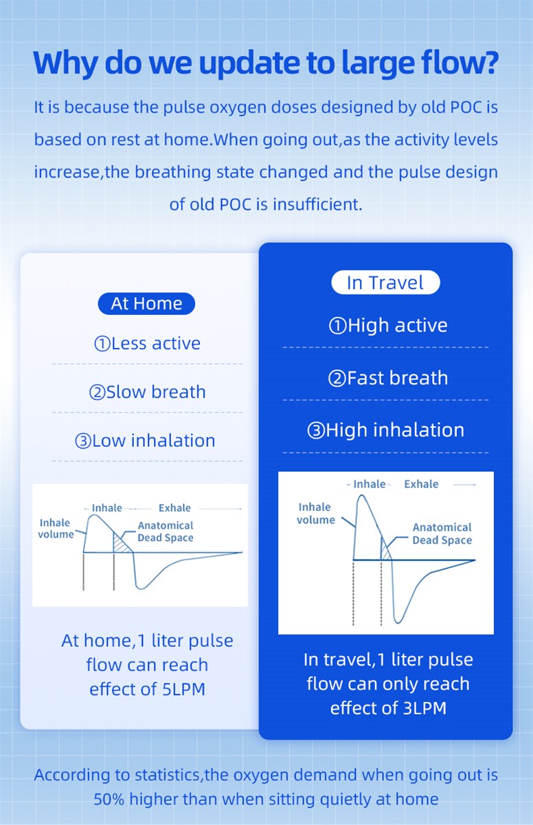 7 Days free trialGreat Powerful Small Portable Oxygen Concentrator SG02LFor 15LPM Oxygen TherapyCOPDLung diseases